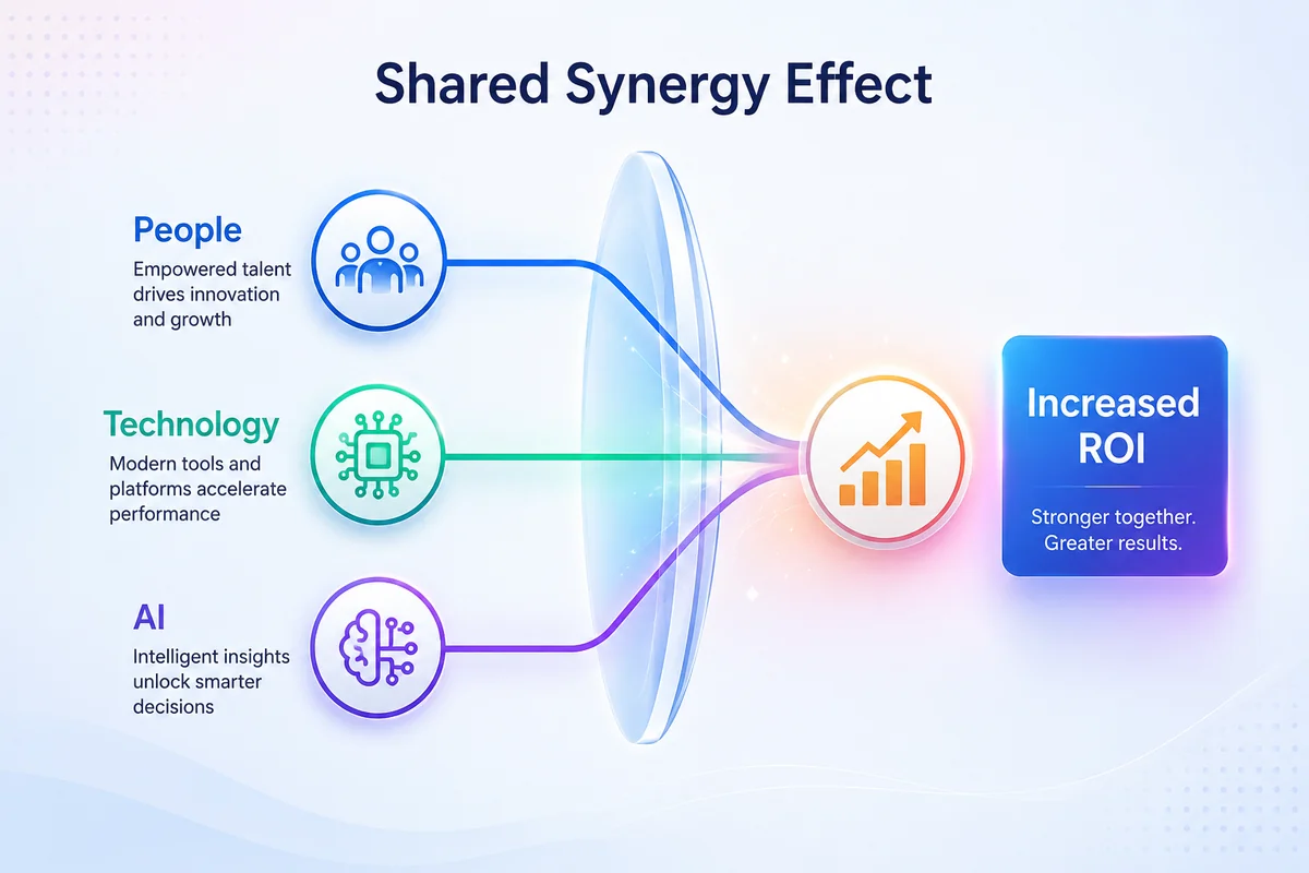 Shared Synergy Effect